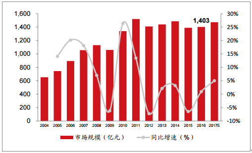 2018年中国智能制造行业发展趋势及市场前景预测